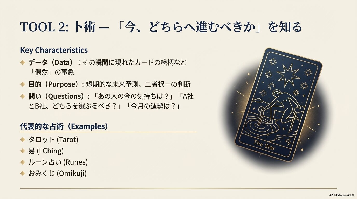 タロットカードや易など「卜術」の解説。偶然の事象から、人の気持ちや短期的な二者択一の答えを導き出す特徴を示した図。