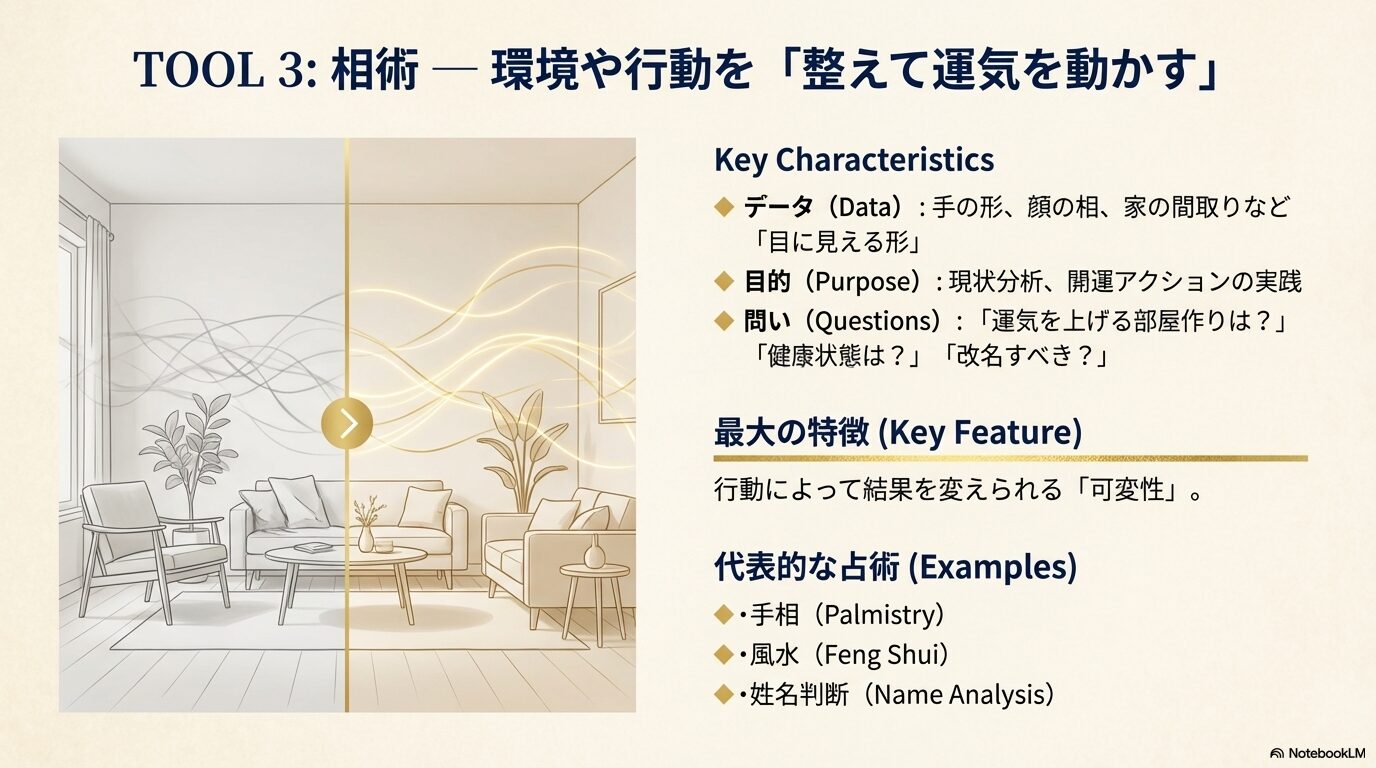 手相や風水など「相術」の解説。目に見える形を観察し、行動によって結果を変えられる「可変性」と開運アクションを示した図。