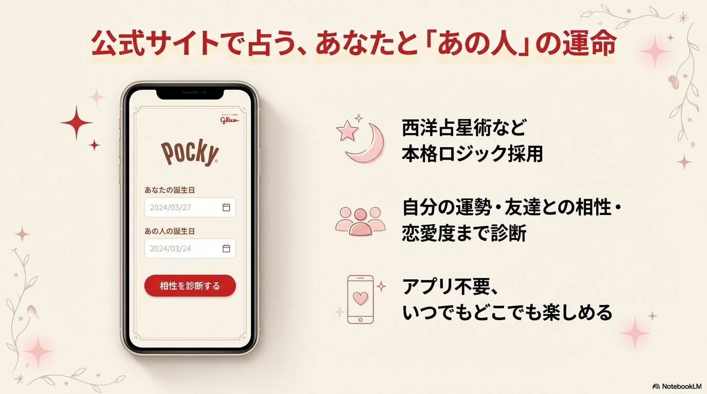 スマートフォンで「あなた」と「あの人」の誕生日を入力し、公式の本格ロジックで相性を診断する画面のイラスト
