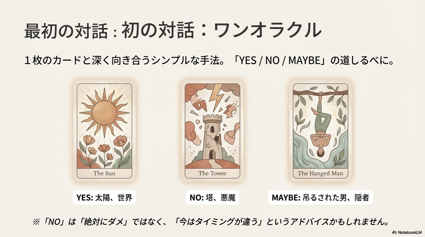 太陽（YES）、塔（NO）、吊るされた男（MAYBE）のカード例と、NOはタイミングの違いであるというアドバイス。