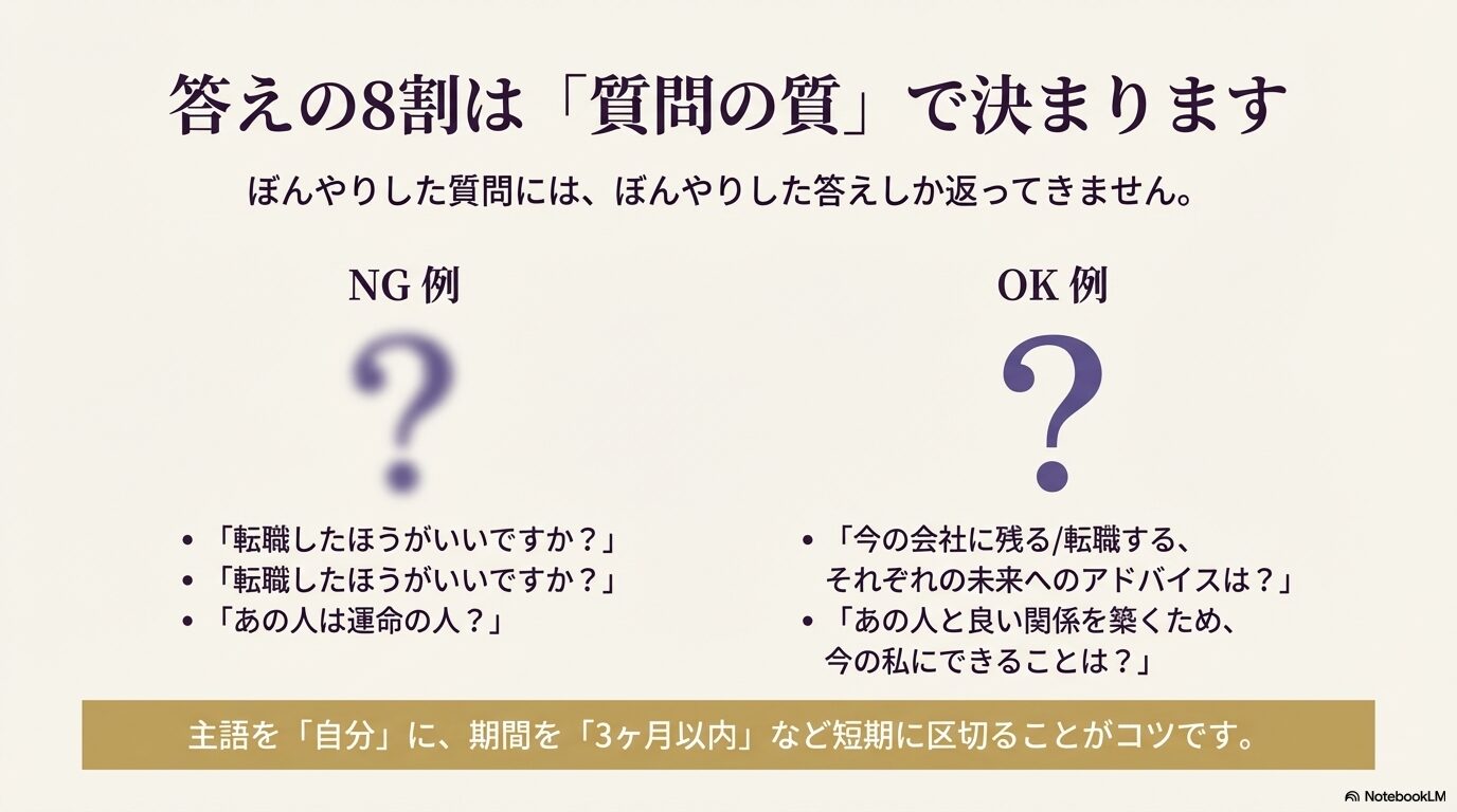タロット占いにおける質問のNG例（漠然とした質問）とOK例（主語が自分、期間が明確）を比較した対比表。
