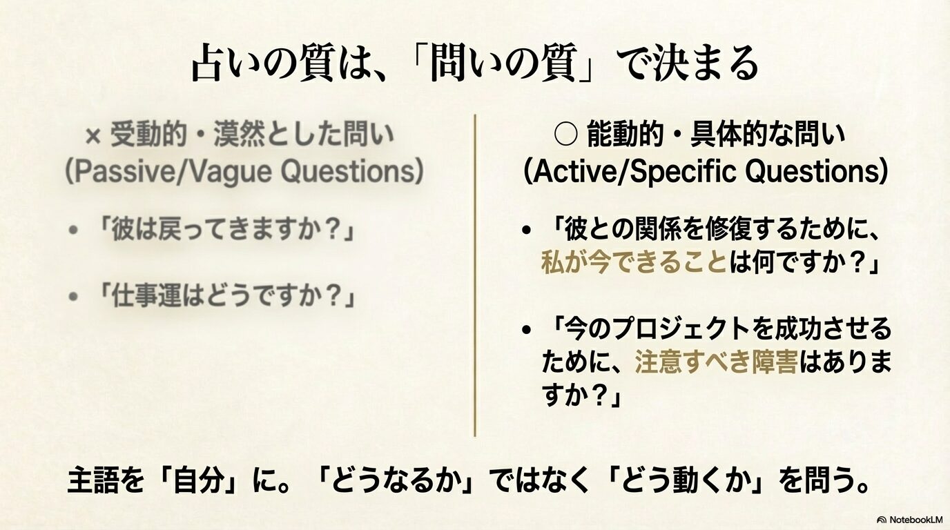 漠然とした受動的な質問と、主語を自分にした能動的で具体的な質問の対比リスト