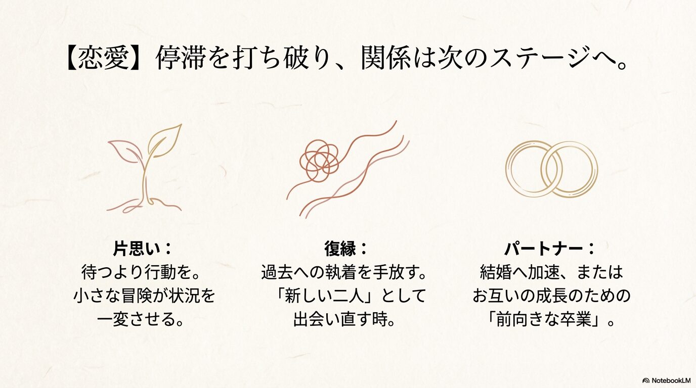 片思い、復縁、パートナーシップにおける555のメッセージと対策まとめ