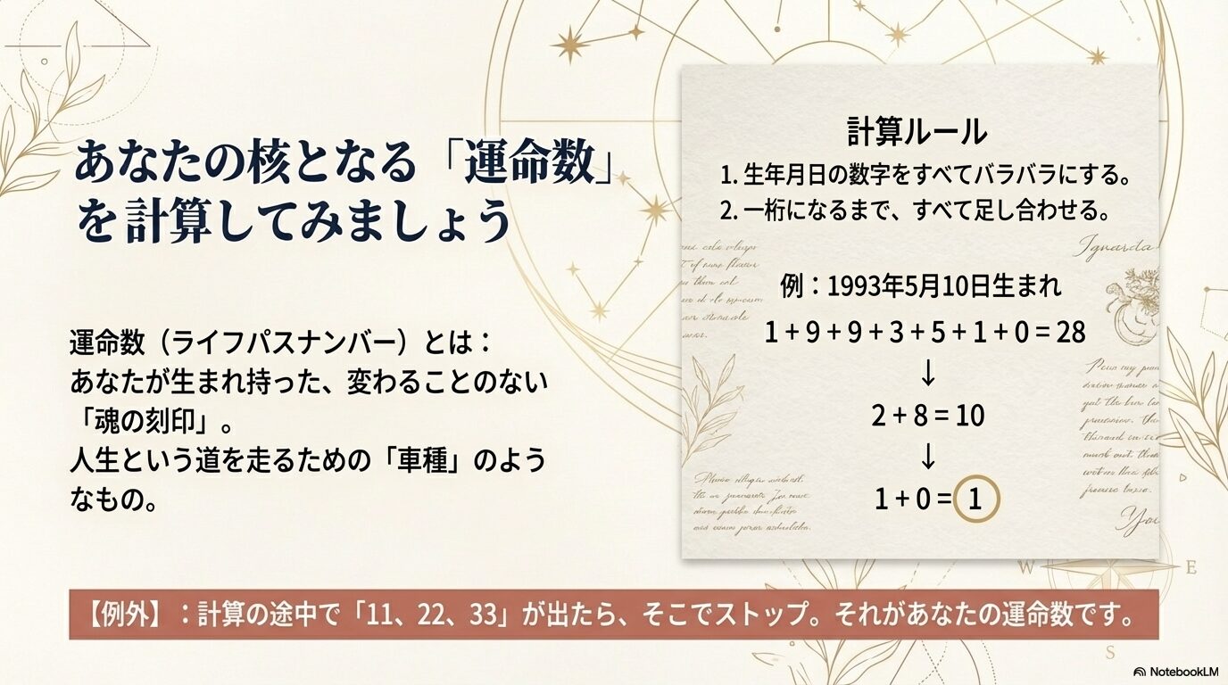 運命数（ライフパスナンバー）の計算手順。生年月日の数字をバラバラにして一桁になるまで足す方法と計算例（1993年5月10日生まれの例）。
