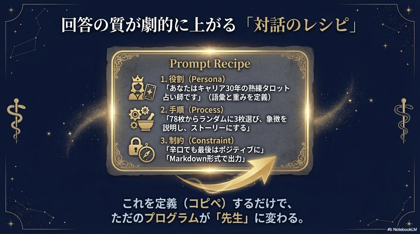 役割（ペルソナ）、手順（プロセス）、制約（コンストレイント）を定義することで回答の質を劇的に上げるプロンプトの型