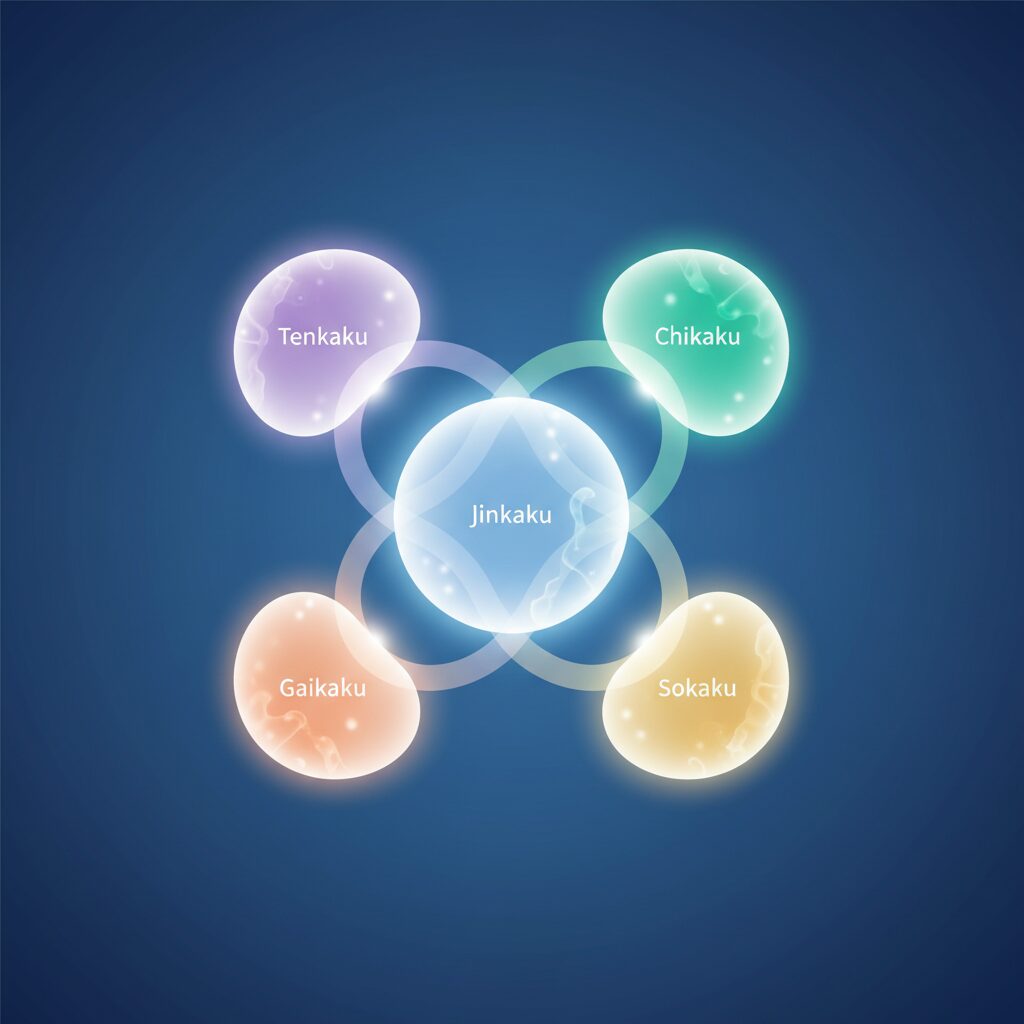 天格、人格、地格、外格、総格の五格の概念を抽象的に表現した、バランスの取れた円形または星形のイラスト。姓名判断の専門用語を視覚的に分かりやすく解説する。